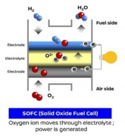 Solid Oxide Fuel Cell Materials – Materials / Alfa Chemistry