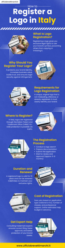 How to Register a Logo in Italy