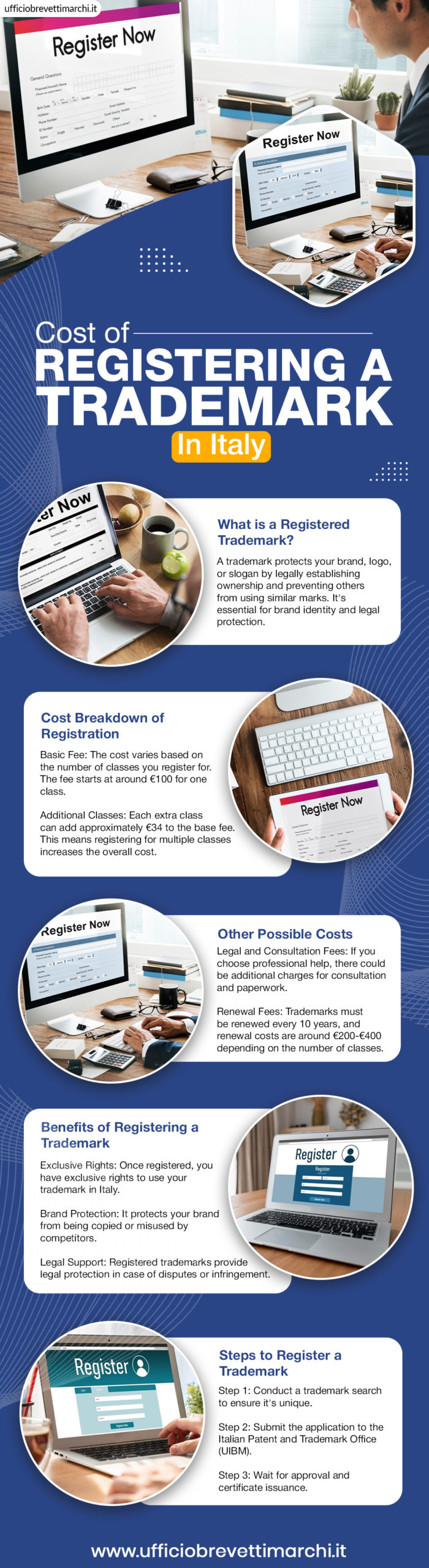 Cost of Registering a Trademark in Italy
